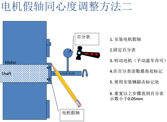 電機假軸同心度調整方法二